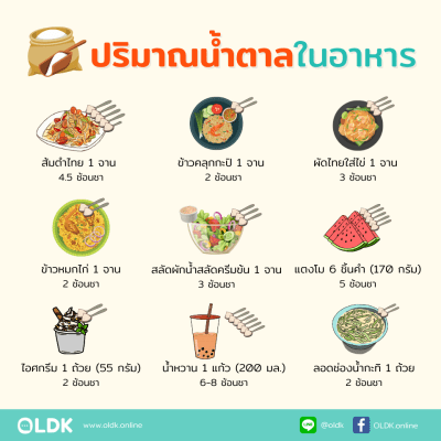ปริมาณน้ำตาลในอาหาร