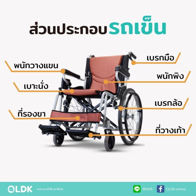 รถวีลแชร์